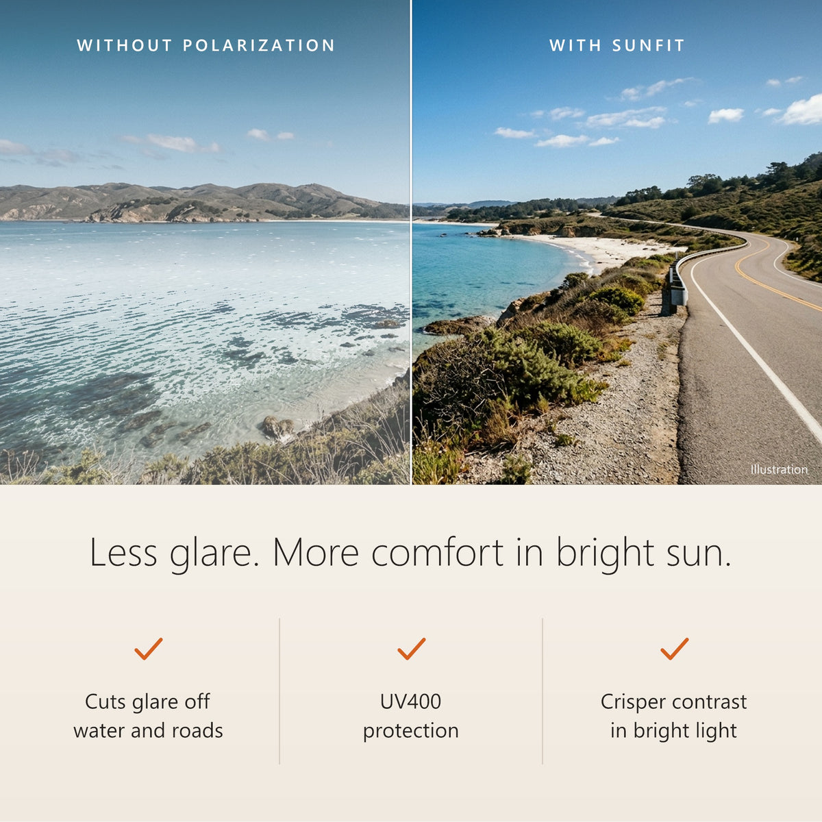 Polarized SunFit lenses cut glare off water and roads, UV400 protection (illustration)
