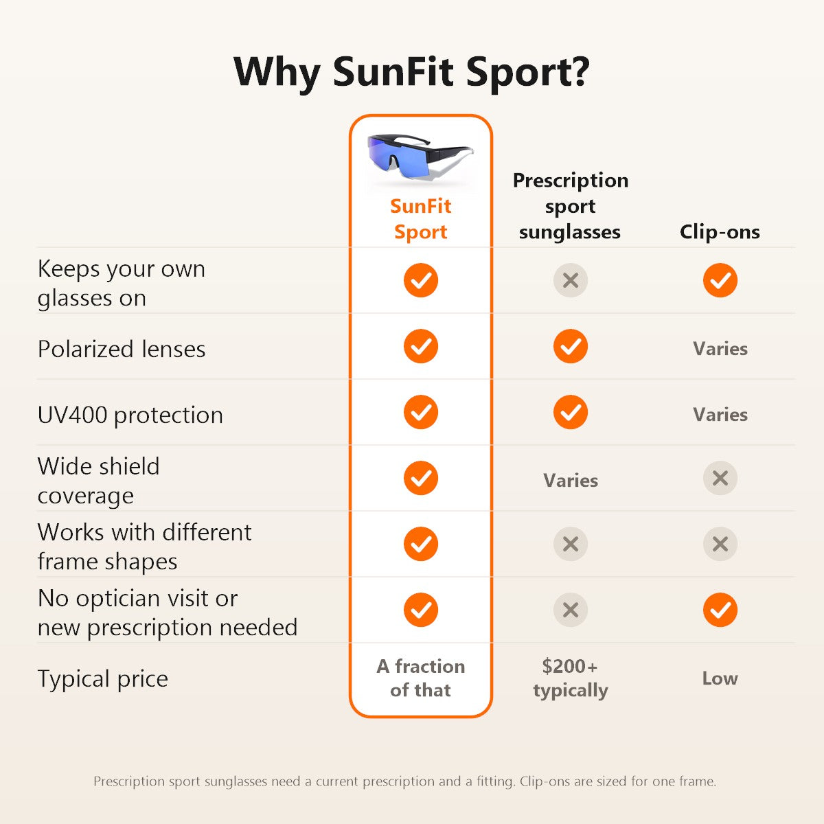 Comparison of SunFit Sport, prescription sport sunglasses and clip-ons